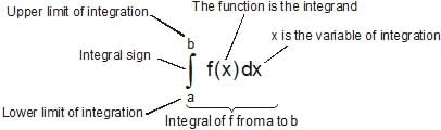 Resolution of Vectors: Motion in a Plane | Physics Class 11 - NEET